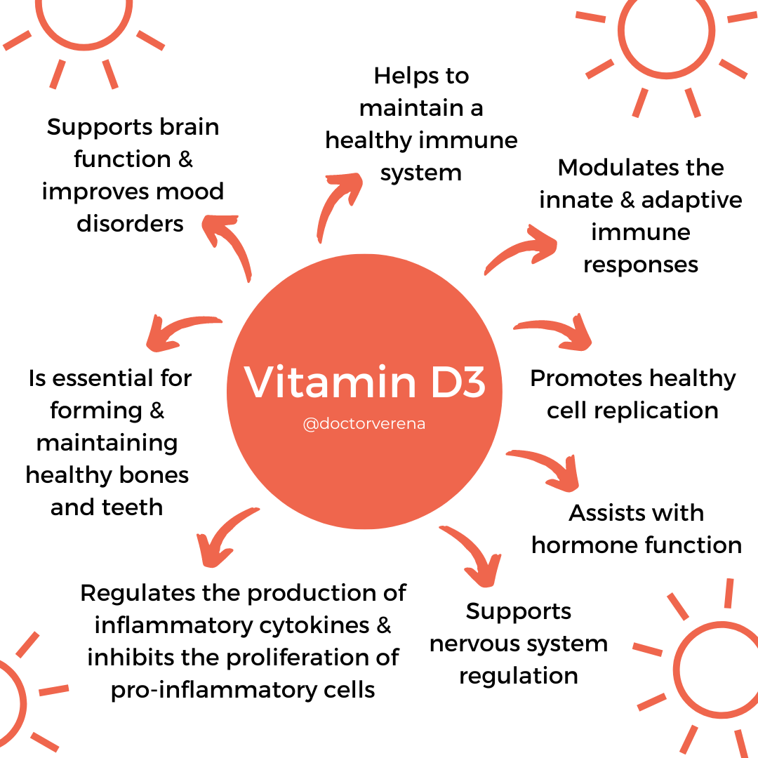 Vitamin D.png