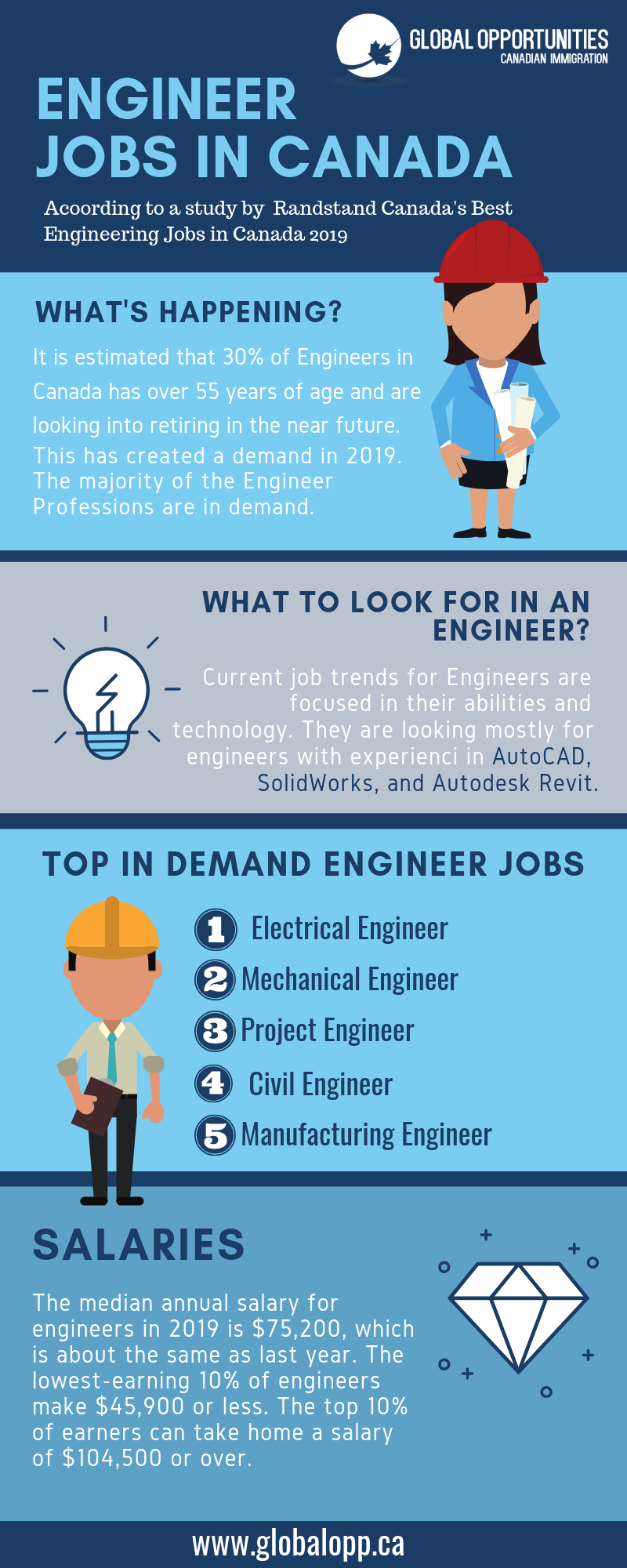 Best Engineering Jobs In Canada Global Opportunities