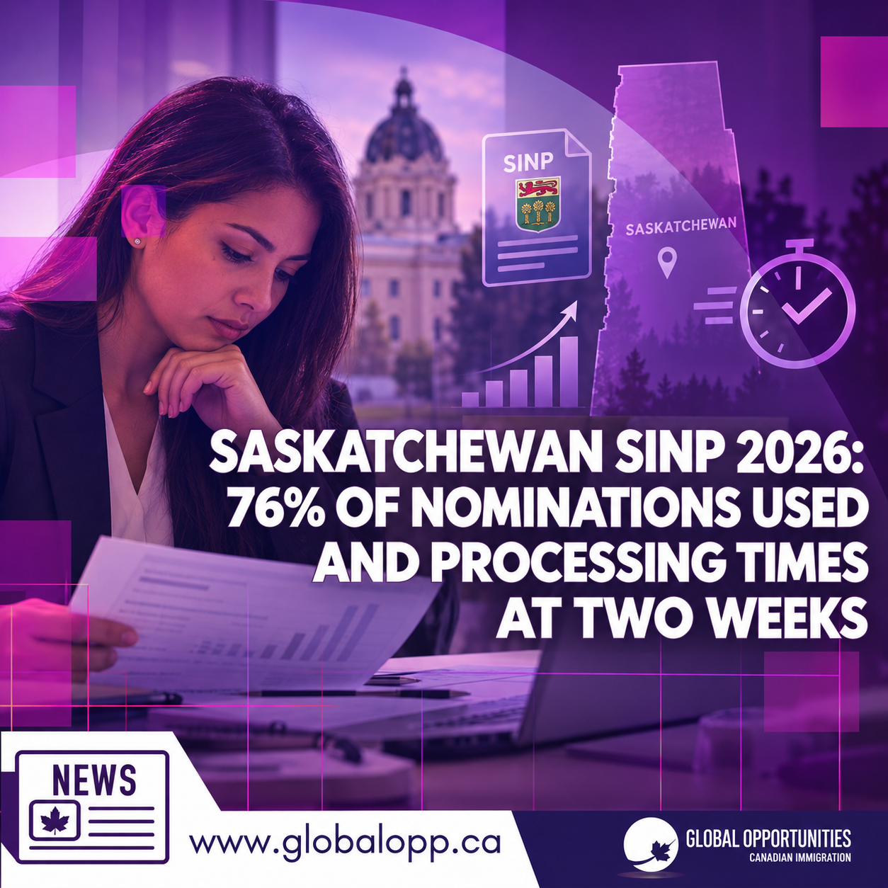 SASKATCHEWAN SINP 2026: 76% OF NOMINATIONS USED AND PROCESSING TIMES AT TWO WEEKS