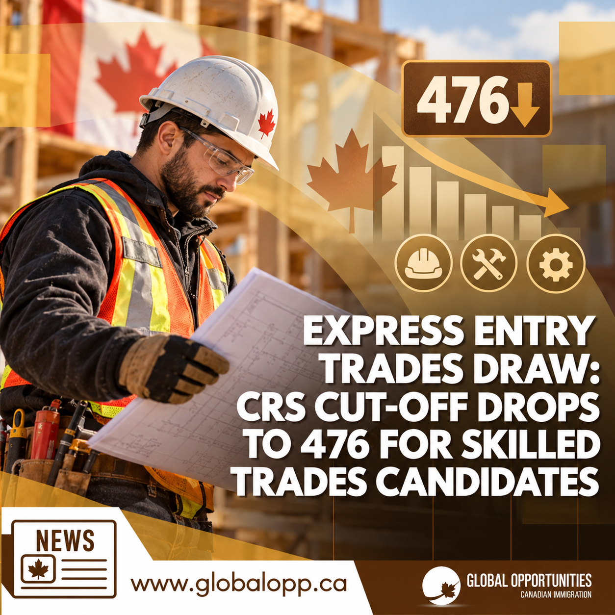 EXPRESS ENTRY TRADES DRAW: CRS CUT-OFF DROPS TO 476 FOR SKILLED TRADES CANDIDATES