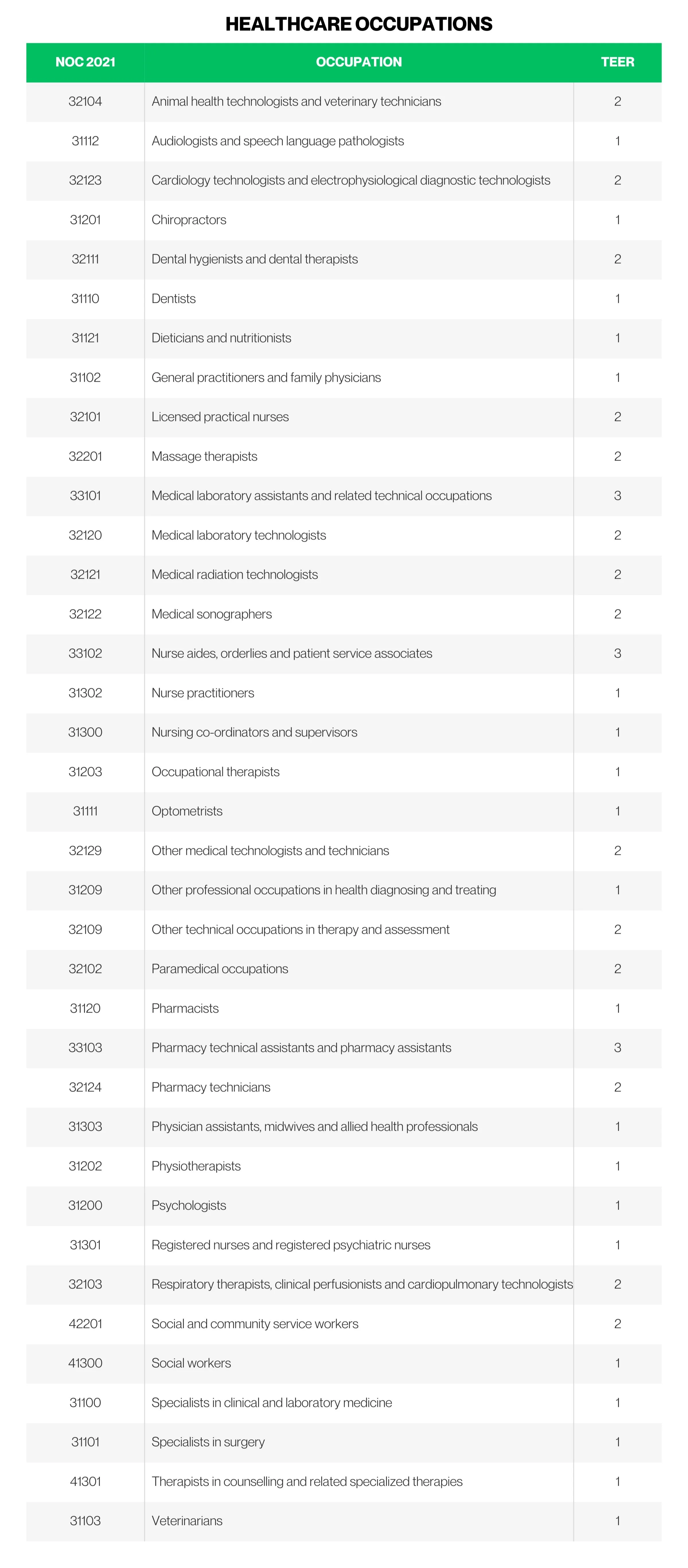 HEALTHCARE OCCUPATIONS — Global Opportunities