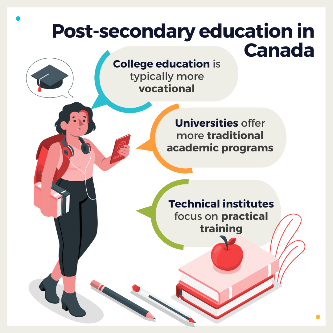 What is the rank of Canada's education system? — Global Opportunities