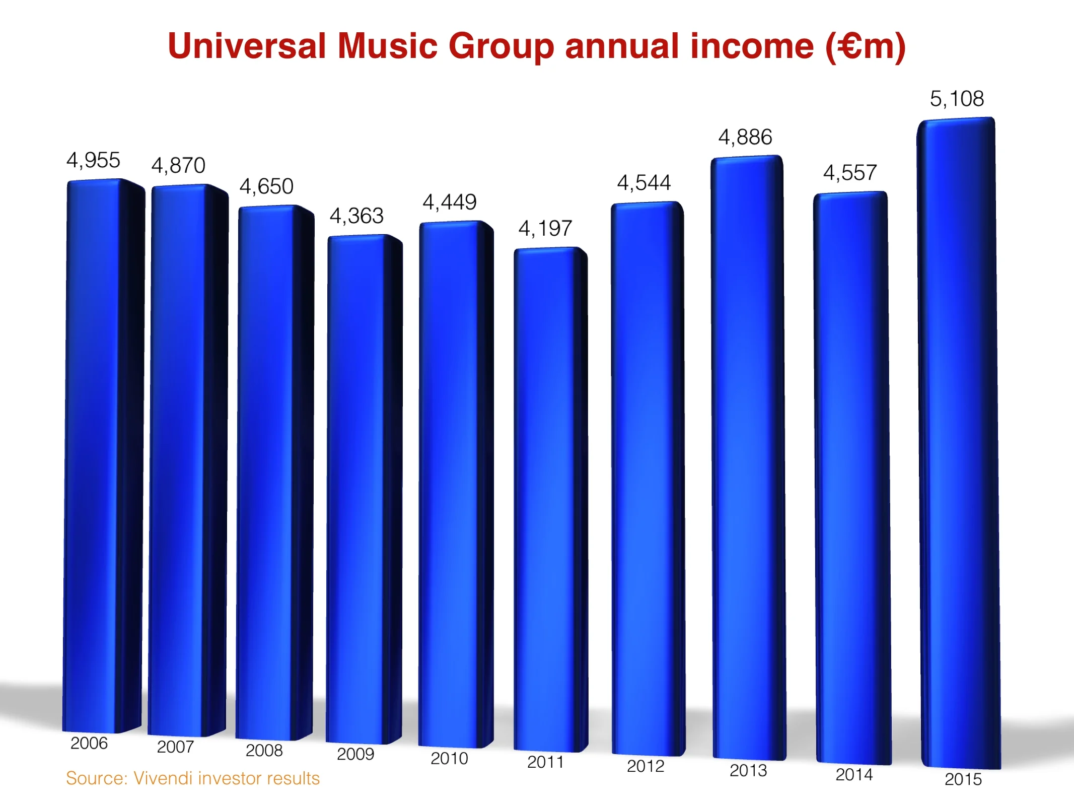 UMGtotal.jpg