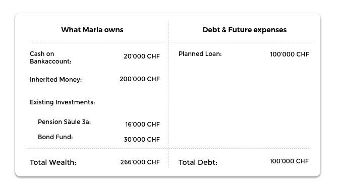 balancesheet-maria.png