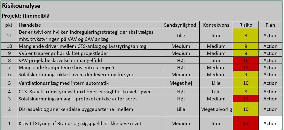RISIKO Analyse — CTS-Consulting