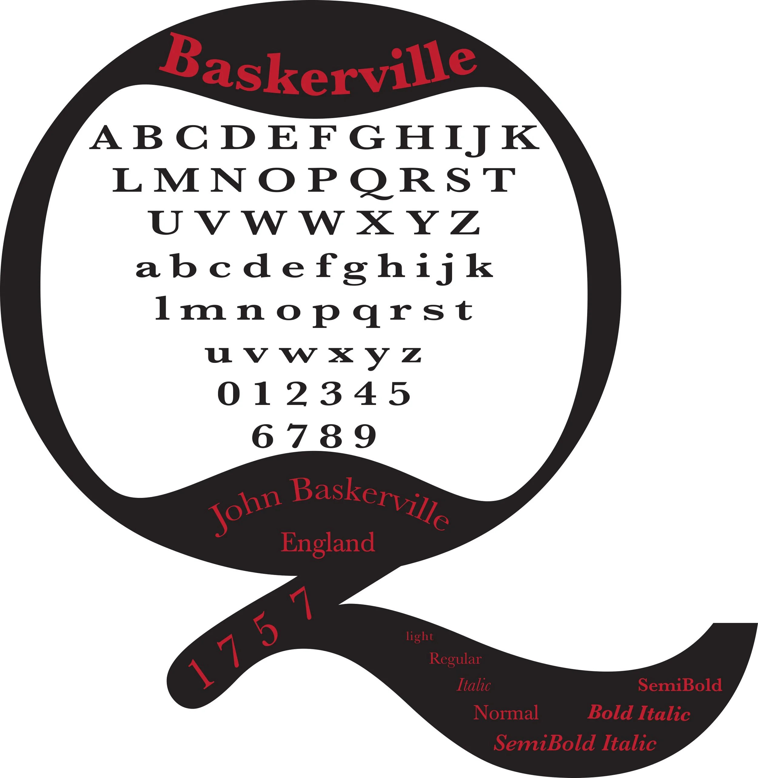 Baskerville Font