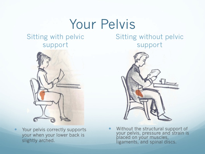 use spine align bolt when sitting use spine align bolt when sitting