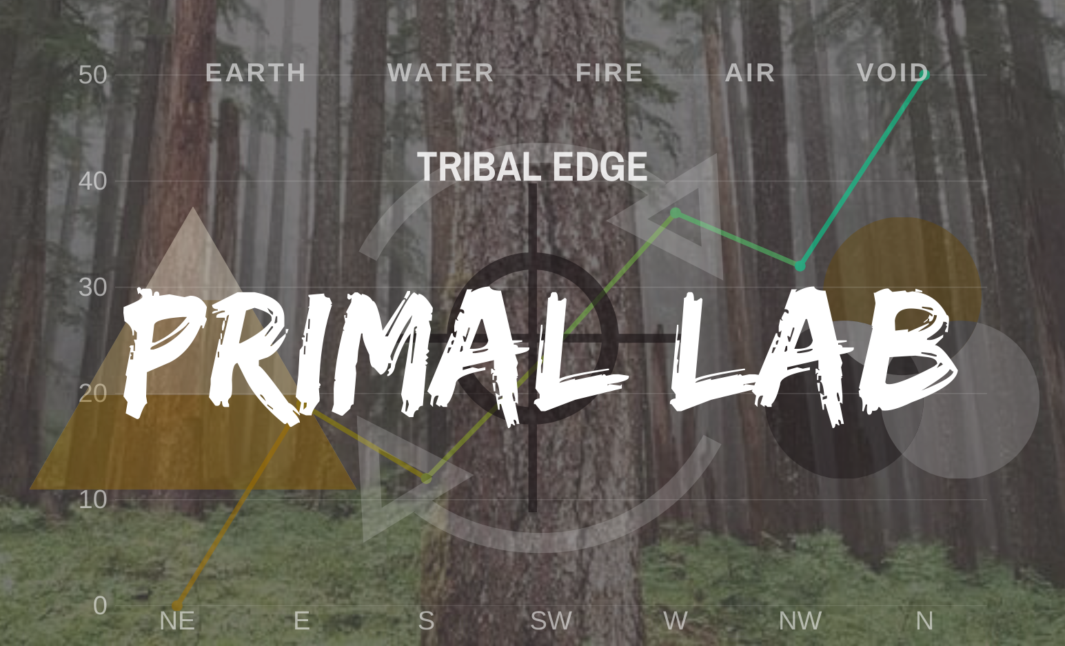 Primal Lab