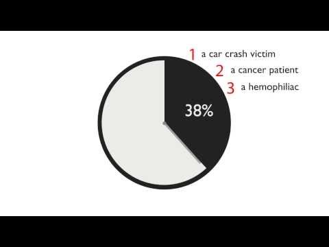 Red Cross PSA