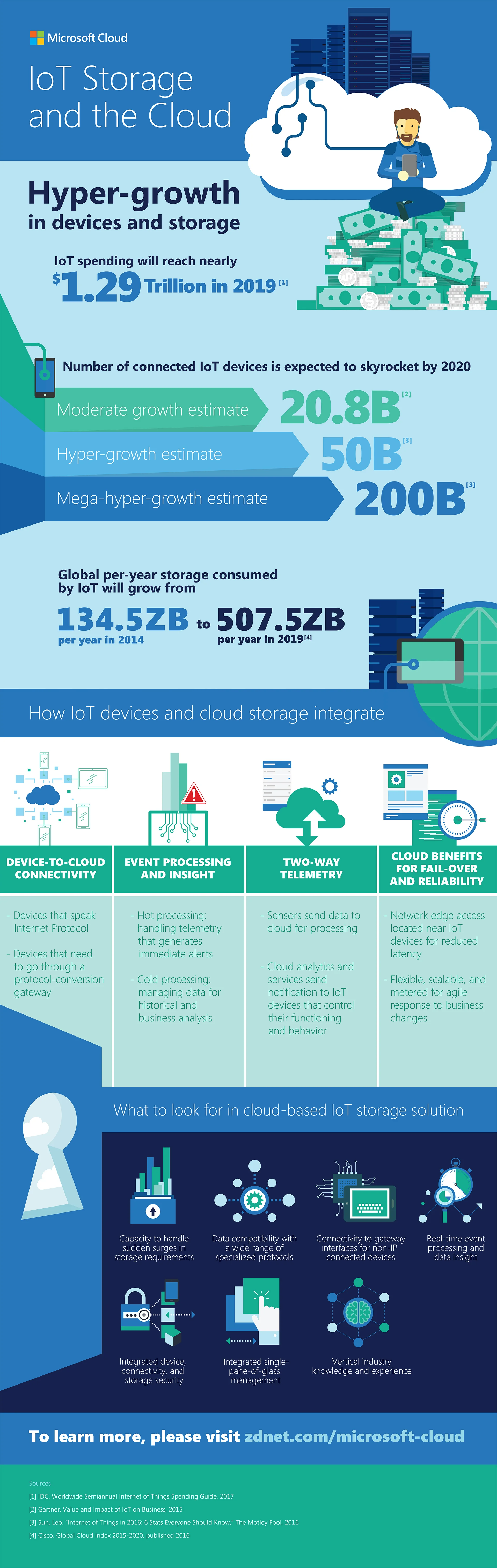 MICROSOFT_INFOGRAPHIC_number5_R2a.jpg