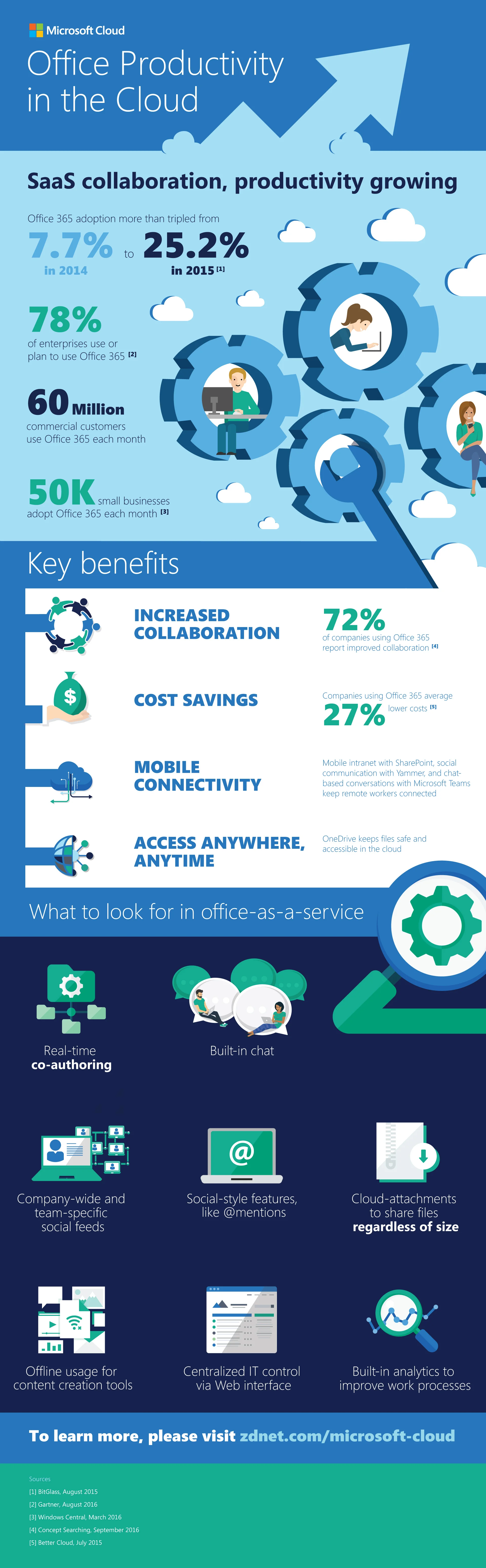 MICROSOFT_INFOGRAPHIC_number2_R3.jpg