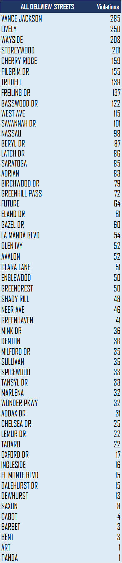 all dellview data 01.png
