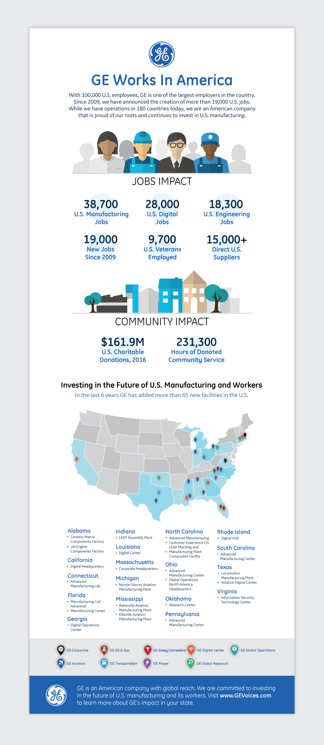 GE Works Infographic.png