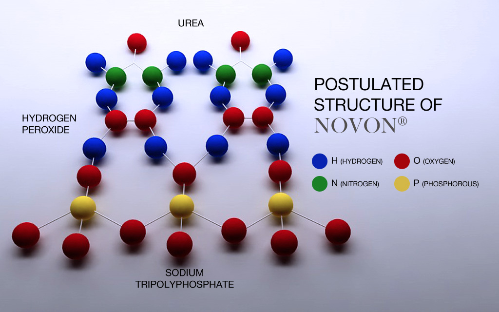 Figure 1.0