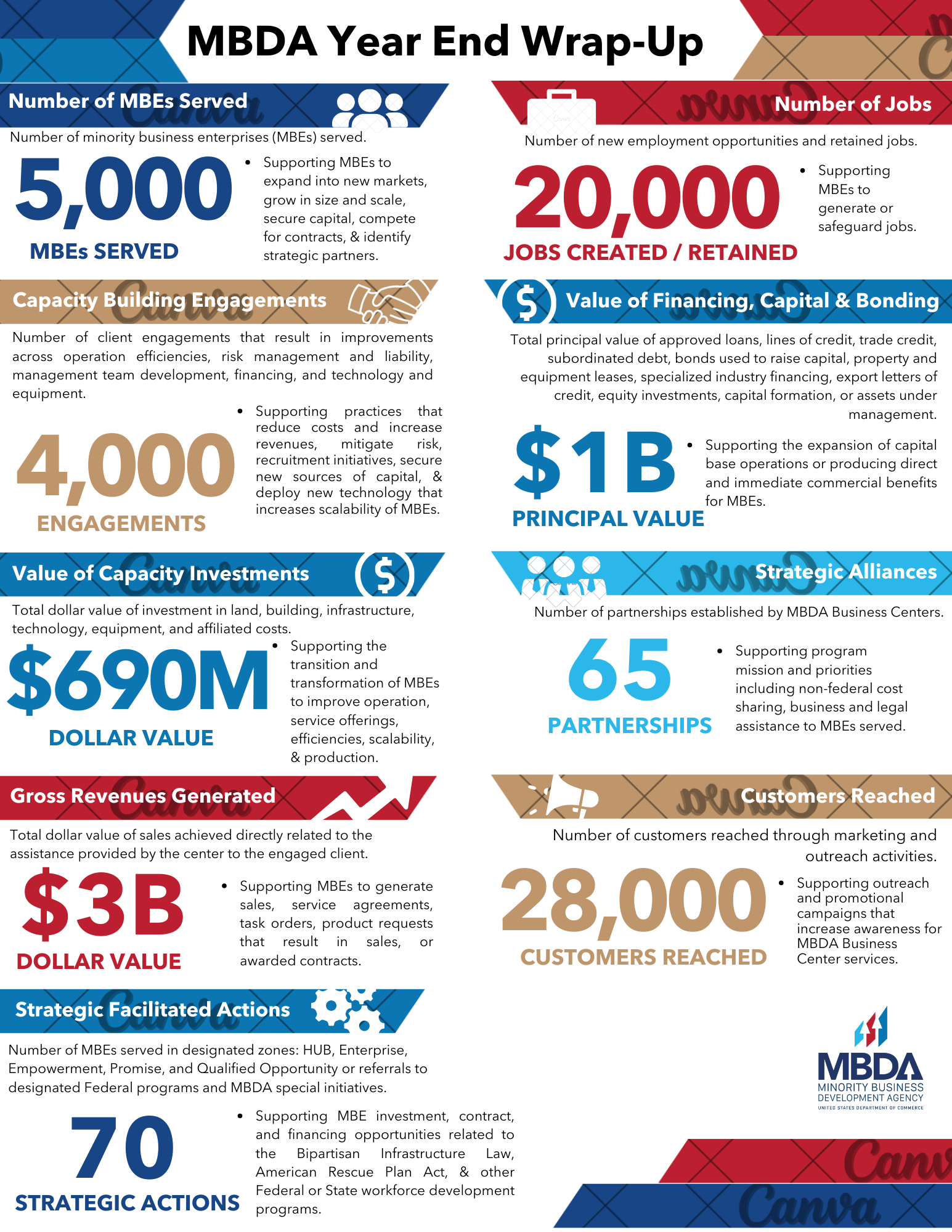 Final Submitted Draft.png