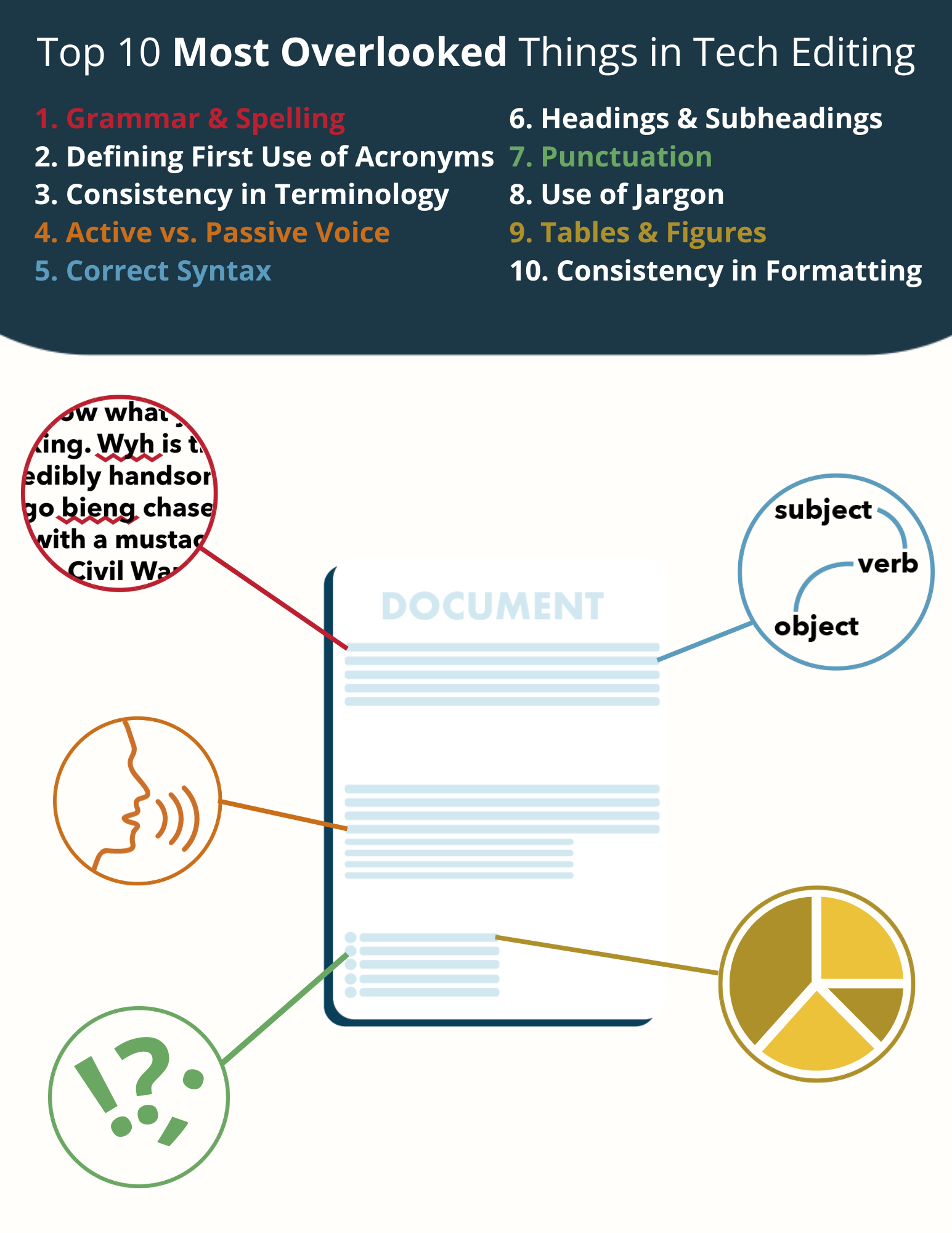 Tech Editing Infographic (Vert).png