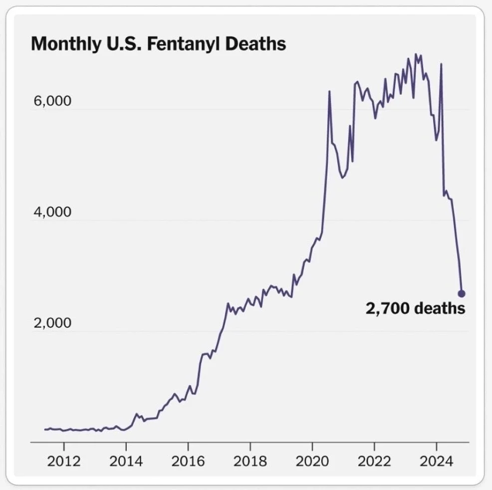 Why hasn&rsquo;t CNN, ABC, NBC, CBS and all the woke media reported on this amazing accomplishment? 

Thank you to all our hard working law enforcement officers and agencies🫡🇺🇸🇺🇸🇺🇸

🇺🇸THANK YOU PRESIDENT TRUMP 🇺🇸