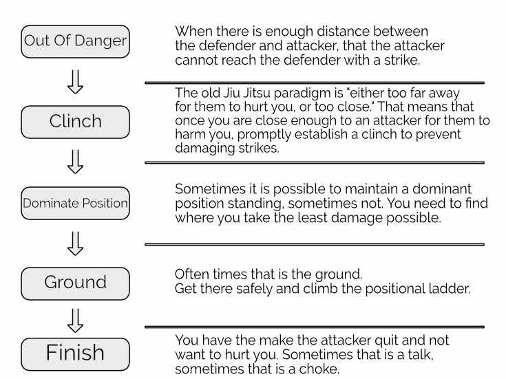 BJJ self defense path.jpeg