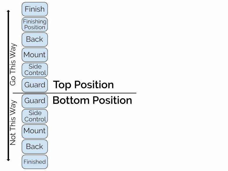 positional hierarchy.jpeg