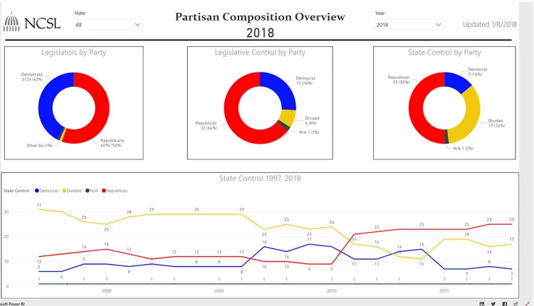 "State Party Composition." National Conference of State Legislatures. April 11, 2018, http://www.ncsl.org/research/about-state-legislatures/partisan-composition.aspx