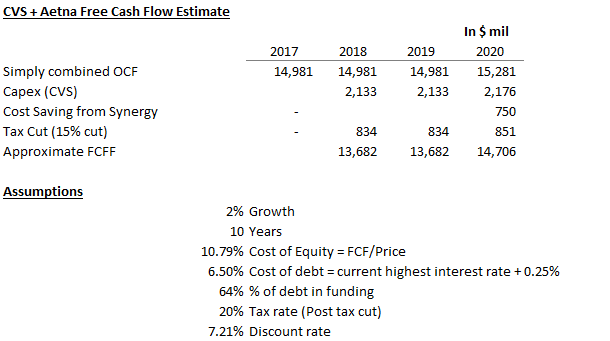 Assumptions and Cash Flow.png