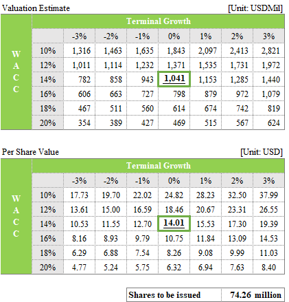 Valuation.png