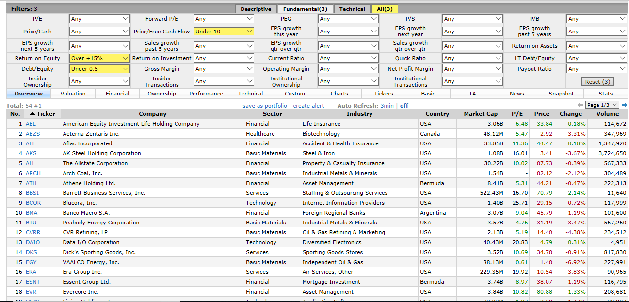 This is how the screen would look like if you screen by the 3 criteria that I mentioned above.