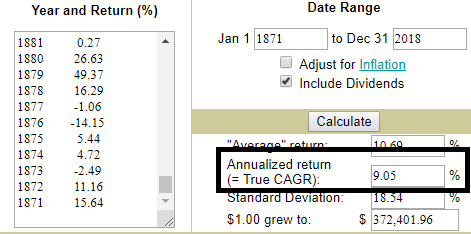 Annualized return of S&P 500 http://www.moneychimp.com/features/market_cagr.htm