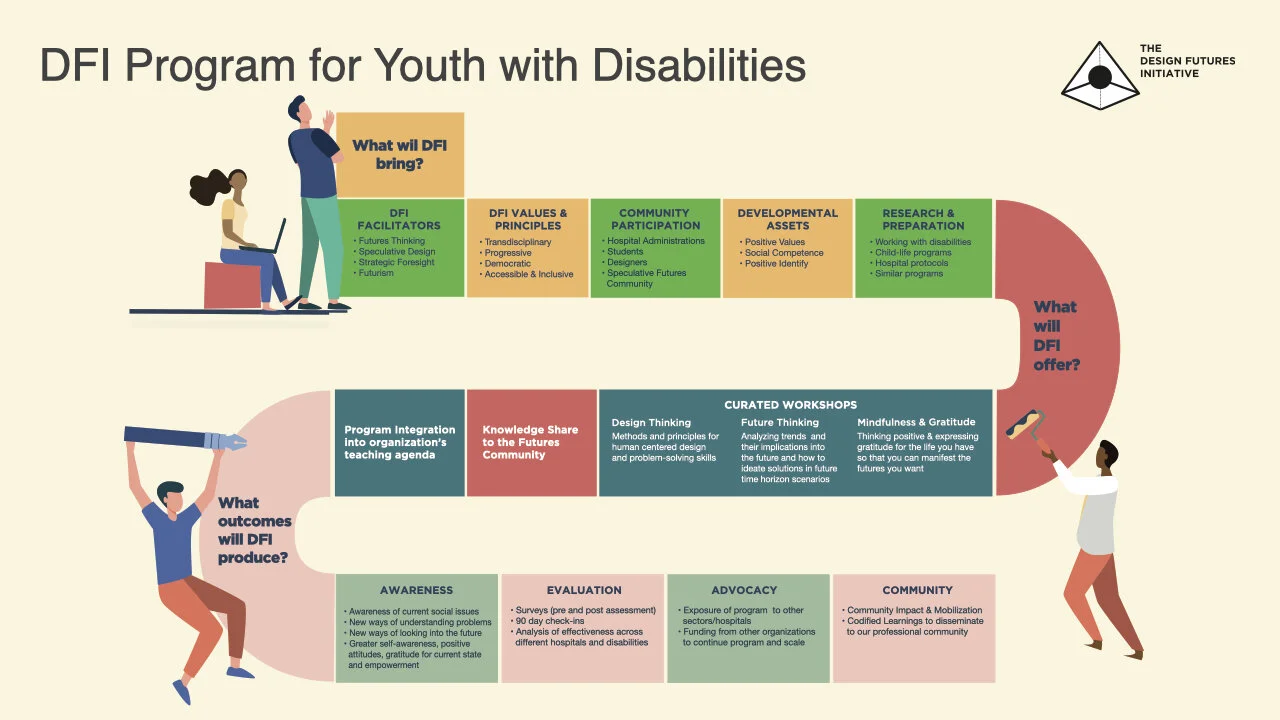 DFI Announcements 2.015.jpeg