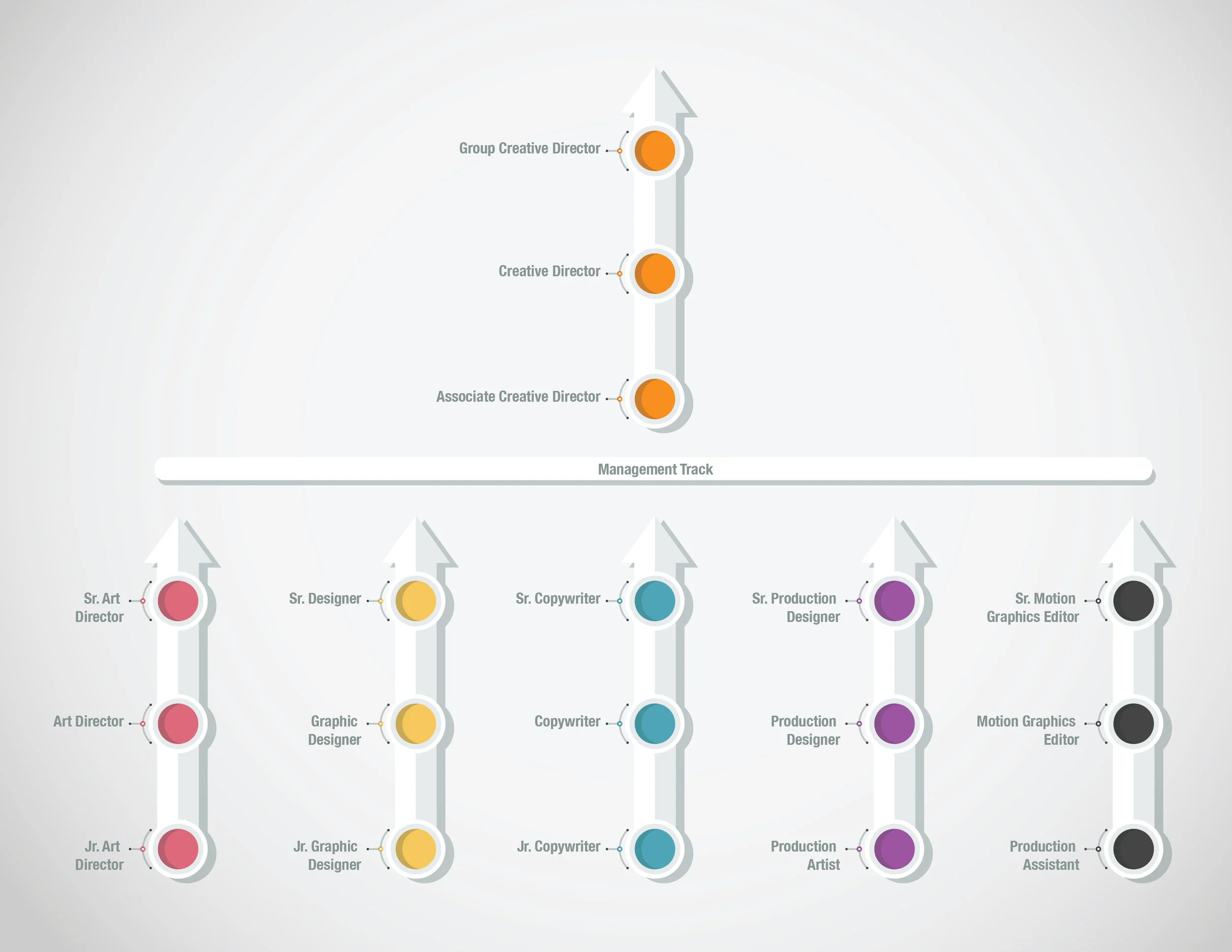 New creative department career paths offer more opportunities.