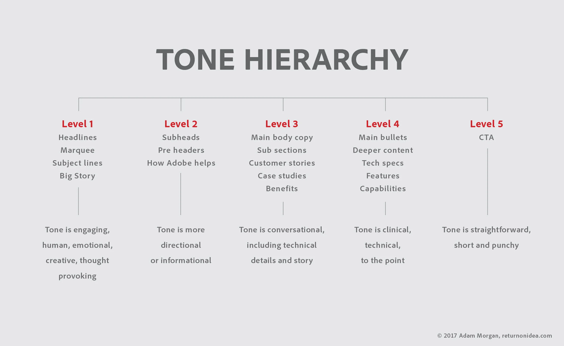 Tone.jpg