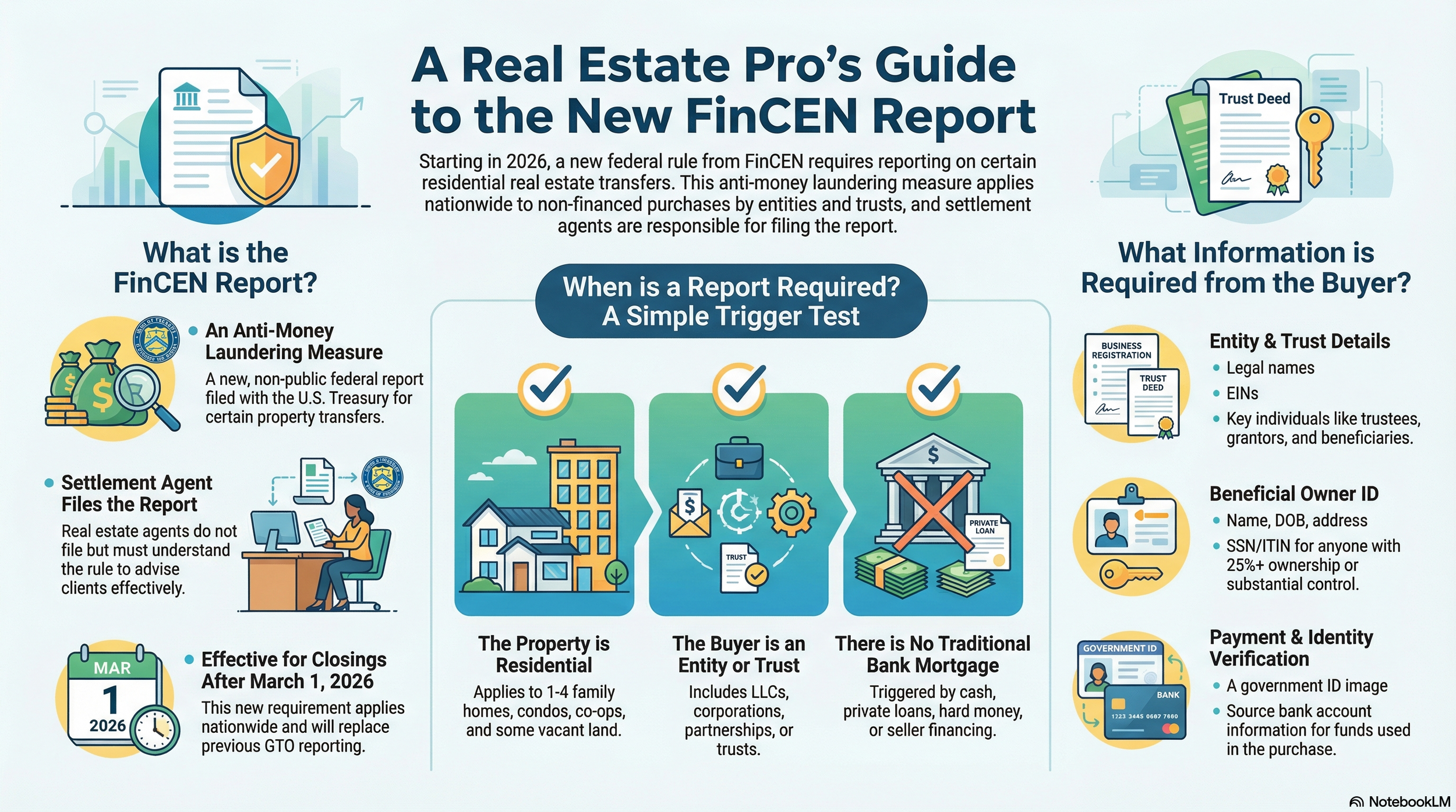 The End of Anonymous Cash Buyers? 5 Surprising Facts About FinCEN's New Real Estate Rule