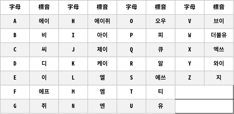 26個英文字母的韓文發音