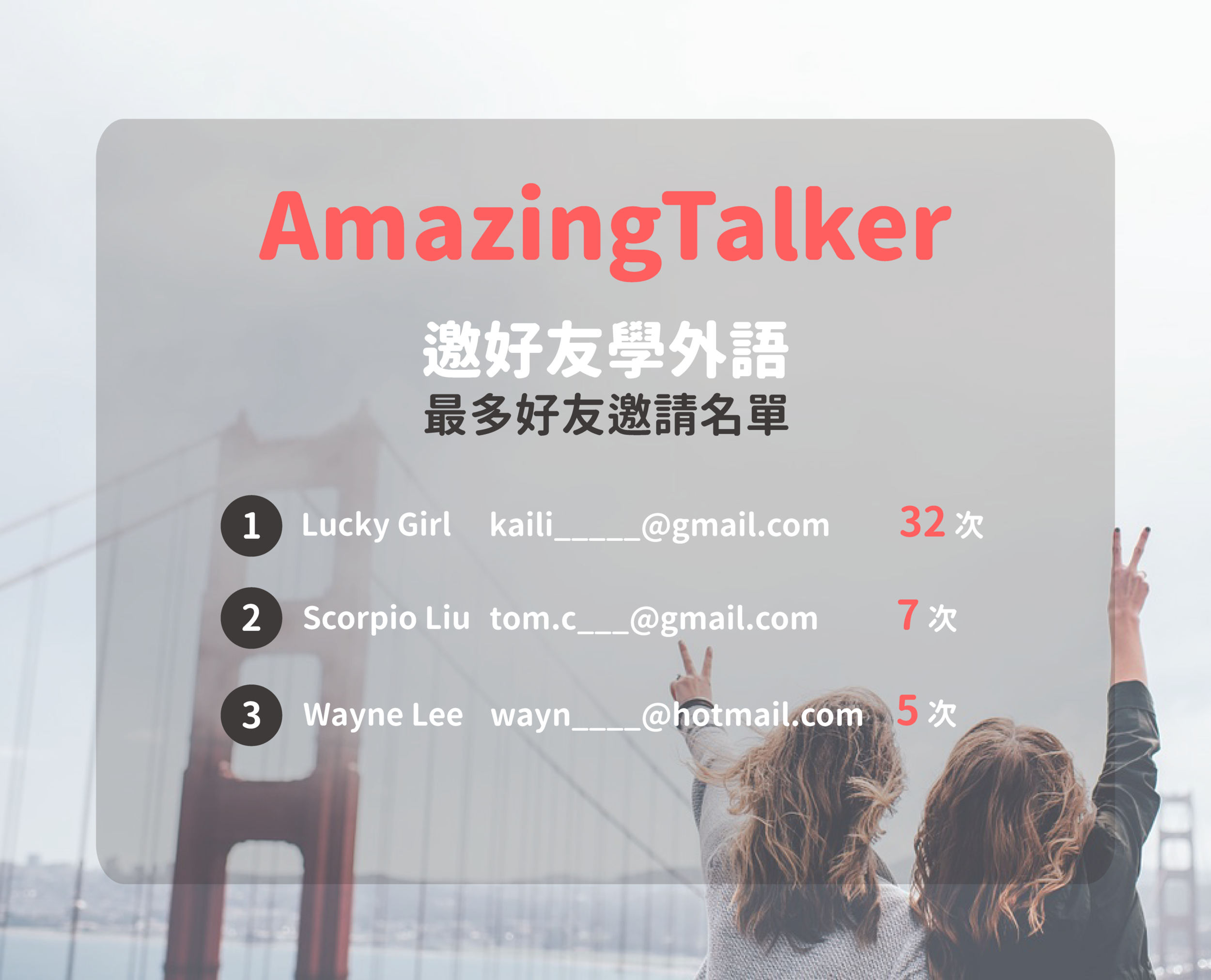 本次好友季活動,邀請好友前三名用戶名單