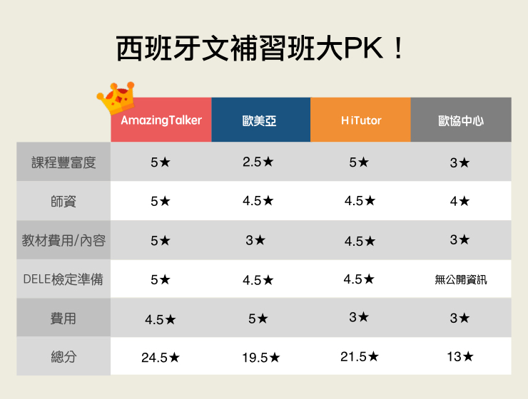 西班牙文補習班推薦_比較.001.jpeg