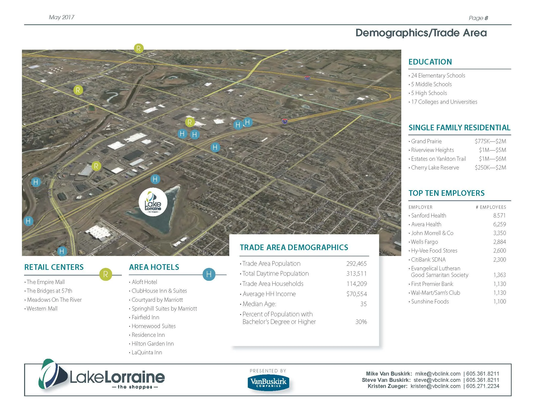 Demographics /Trade Area