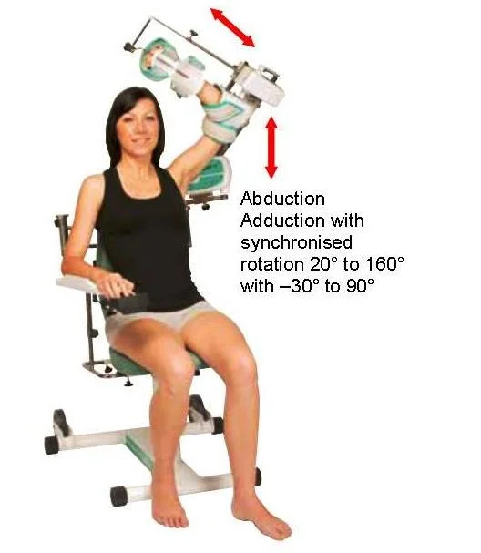 CPM-Machine-shoulder - w. range of motion degrees.jpg