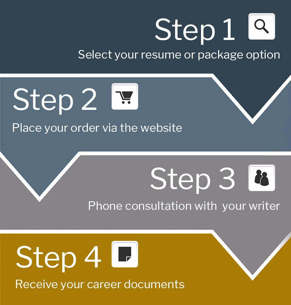 Steps Graphic- smaller.jpg