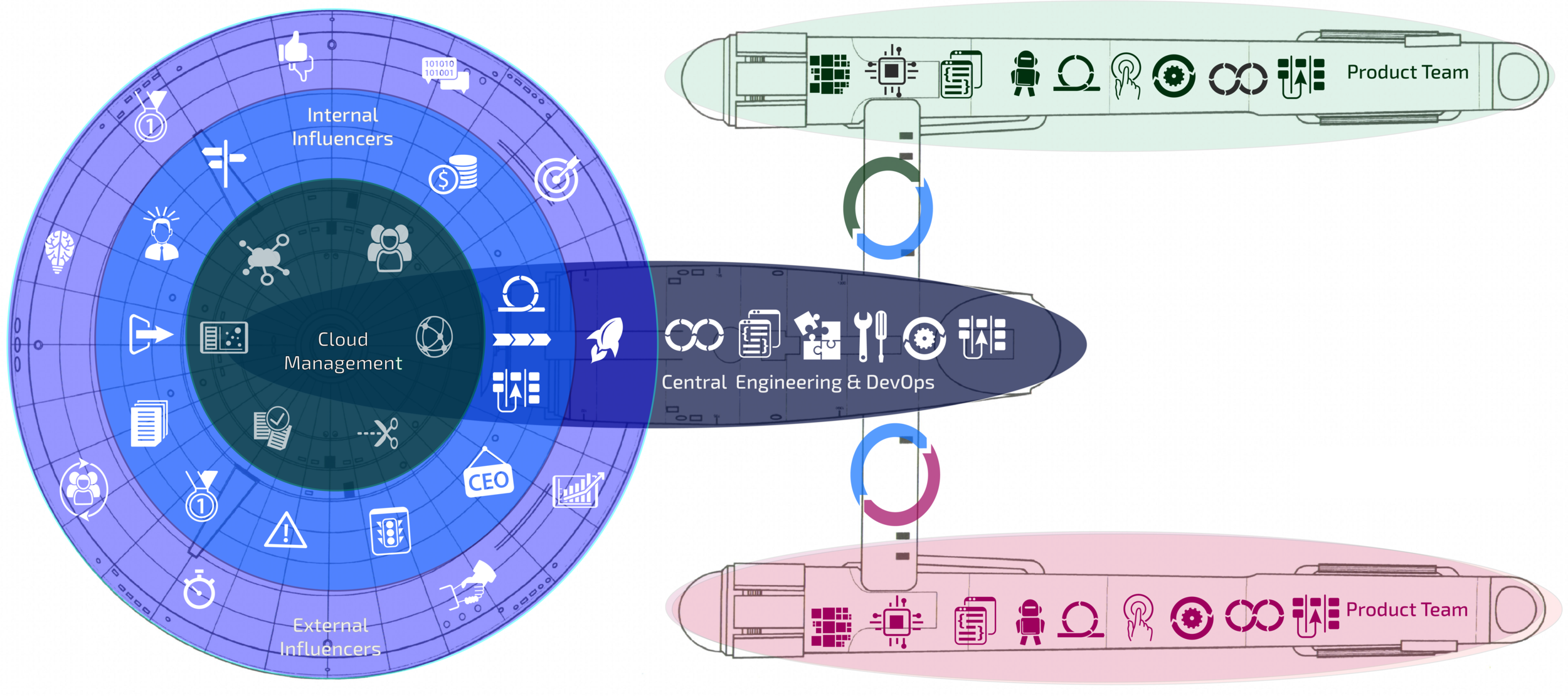 ThinkAboveCloud's framework for scaling DevOps across the Enterprise.