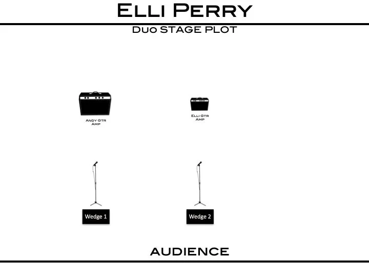 Elli Perry Duo Plot 2025.jpg