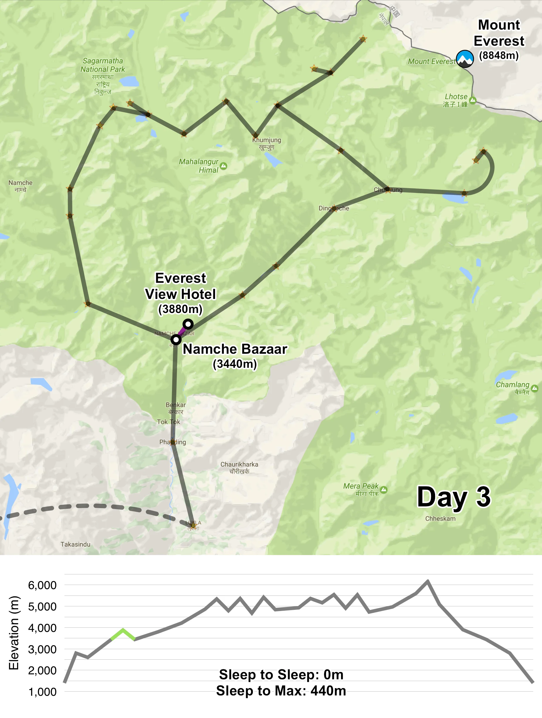 Map3_Namche_EverestView.jpg