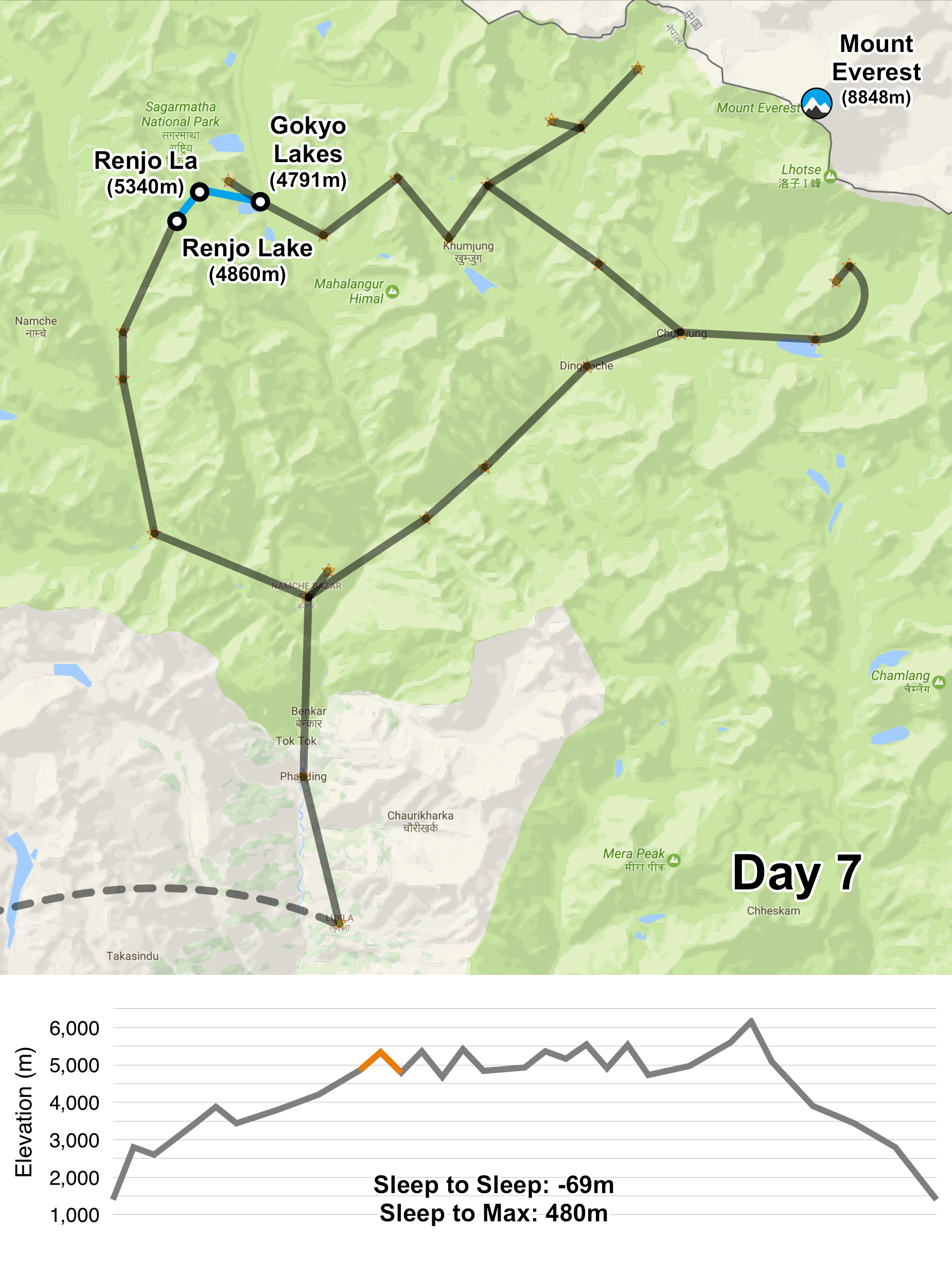Map7_Renjo_Gokyo.jpg