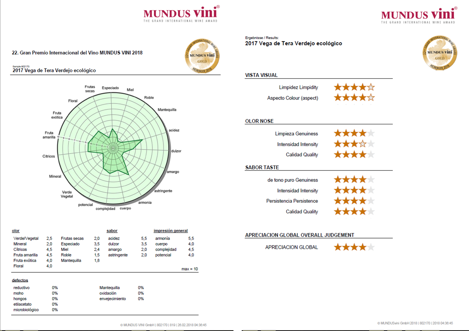 Tasting notes