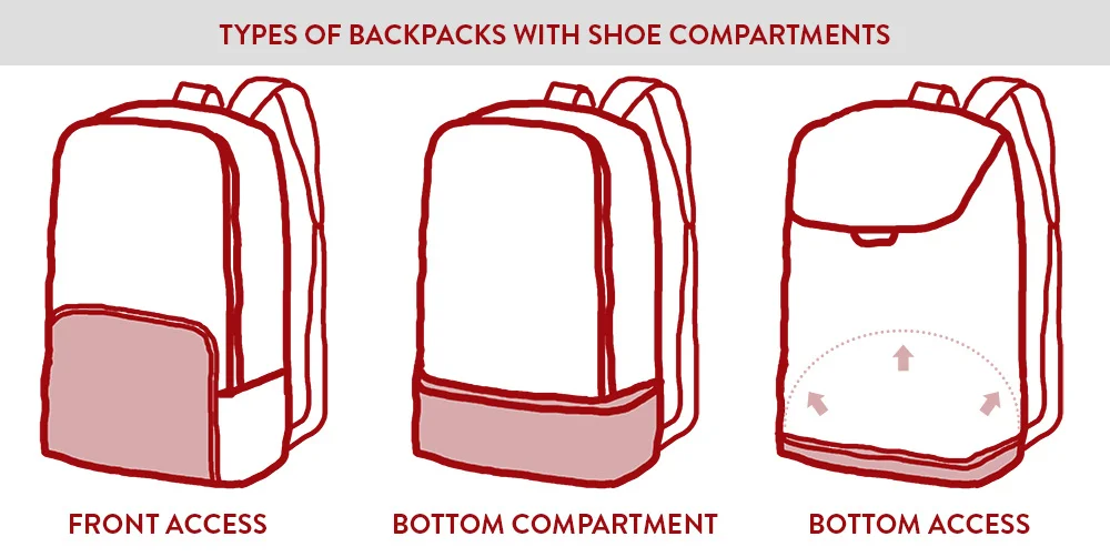3 types of backpacks with shoe compartments