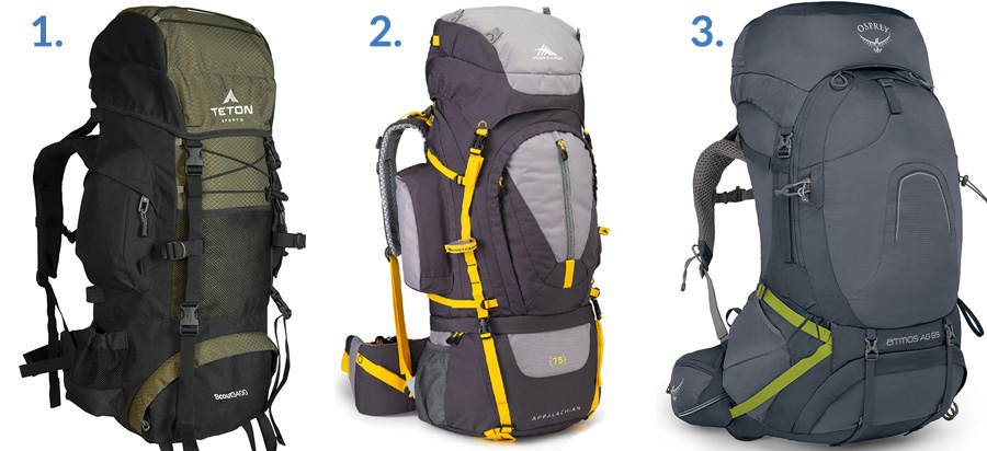 21 Different Types of Backpacks Explained - Visual Style Guide ...