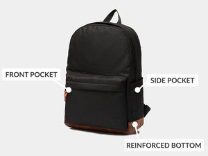 Anatomy of a Backpack Diagram