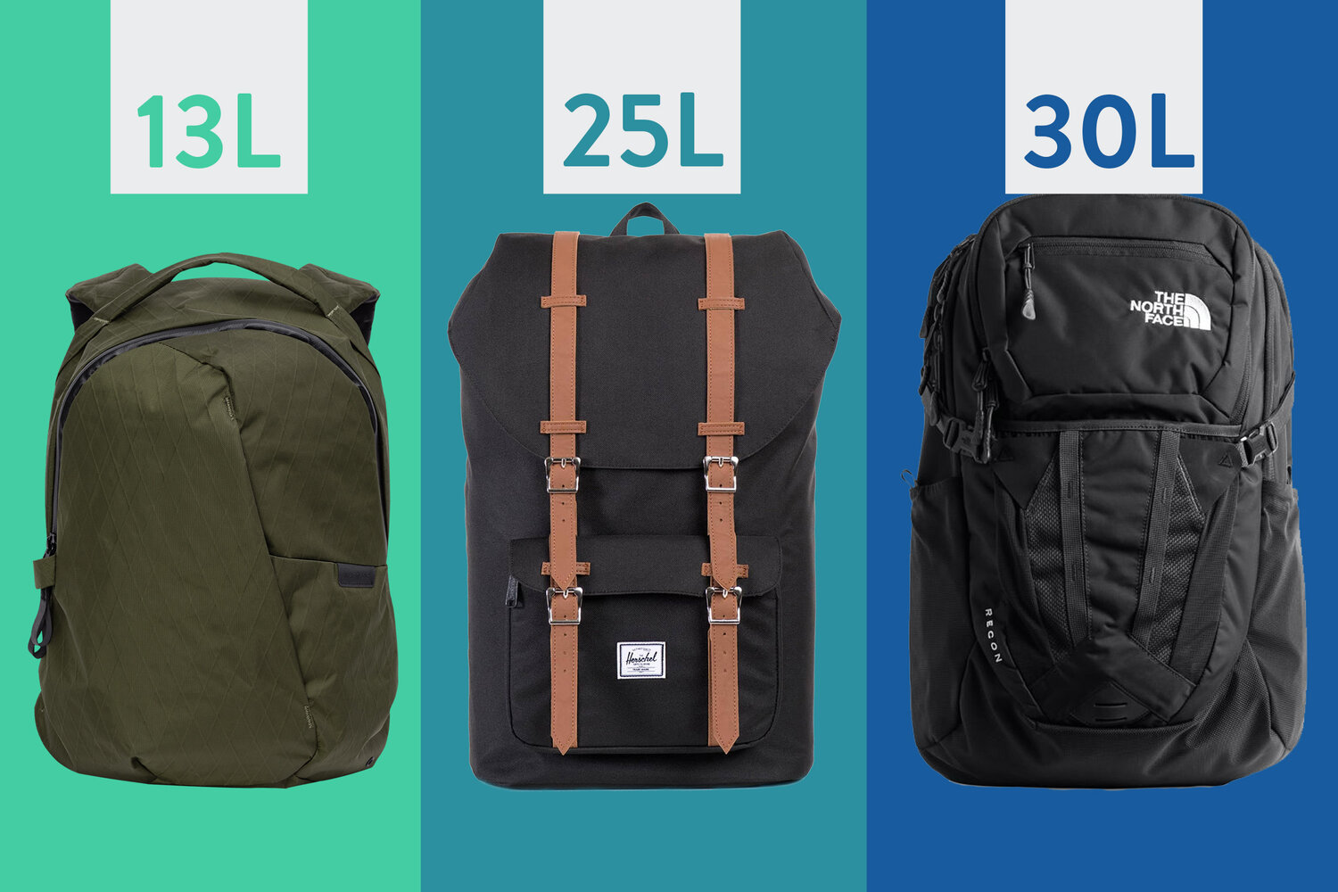 Prestige Sideways Diplomat Ultimate Backpack Size Guide - What Size Backpack Do I Need? | Backpackies