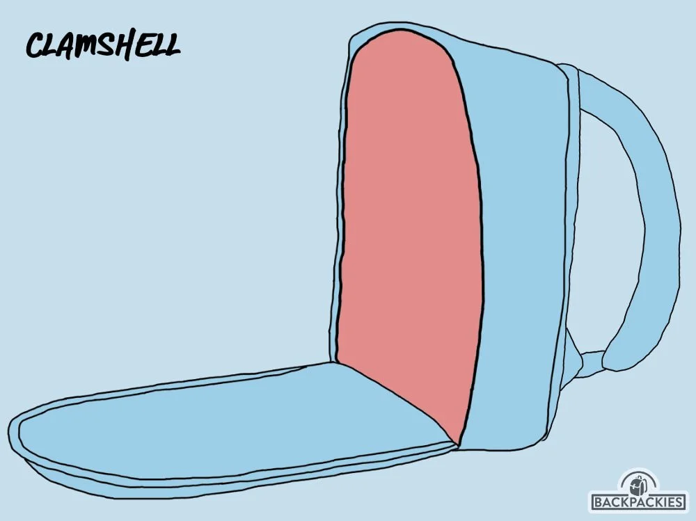 10 Best Camera Backpacks for Women - Stylish & Functional Camera Bags ...