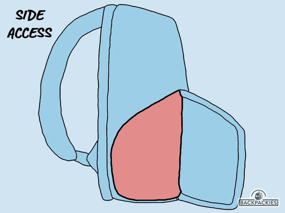 10 Best Camera Backpacks for Women Stylish & Functional Camera Bags Backpackies