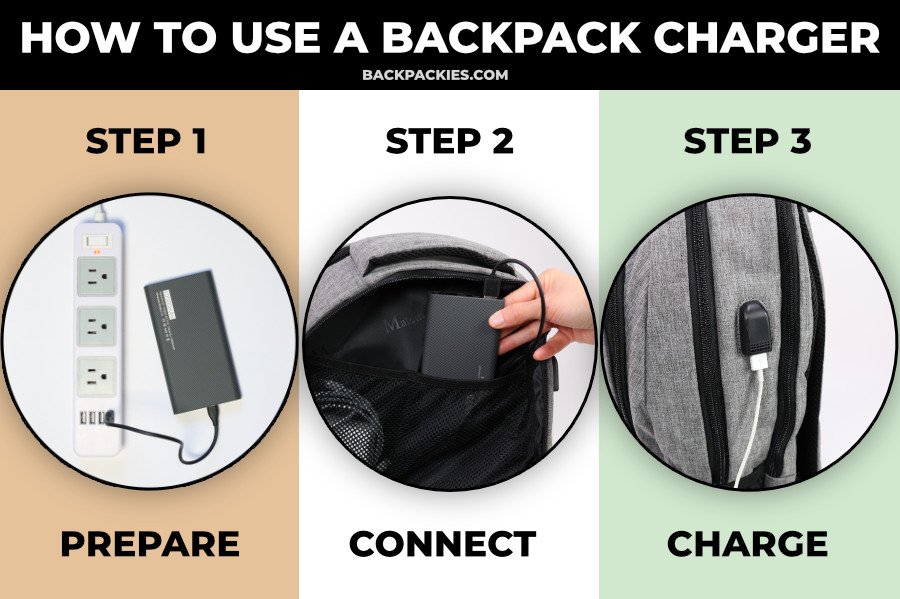 15.6'Laptop Backpack with Charger | Aoking